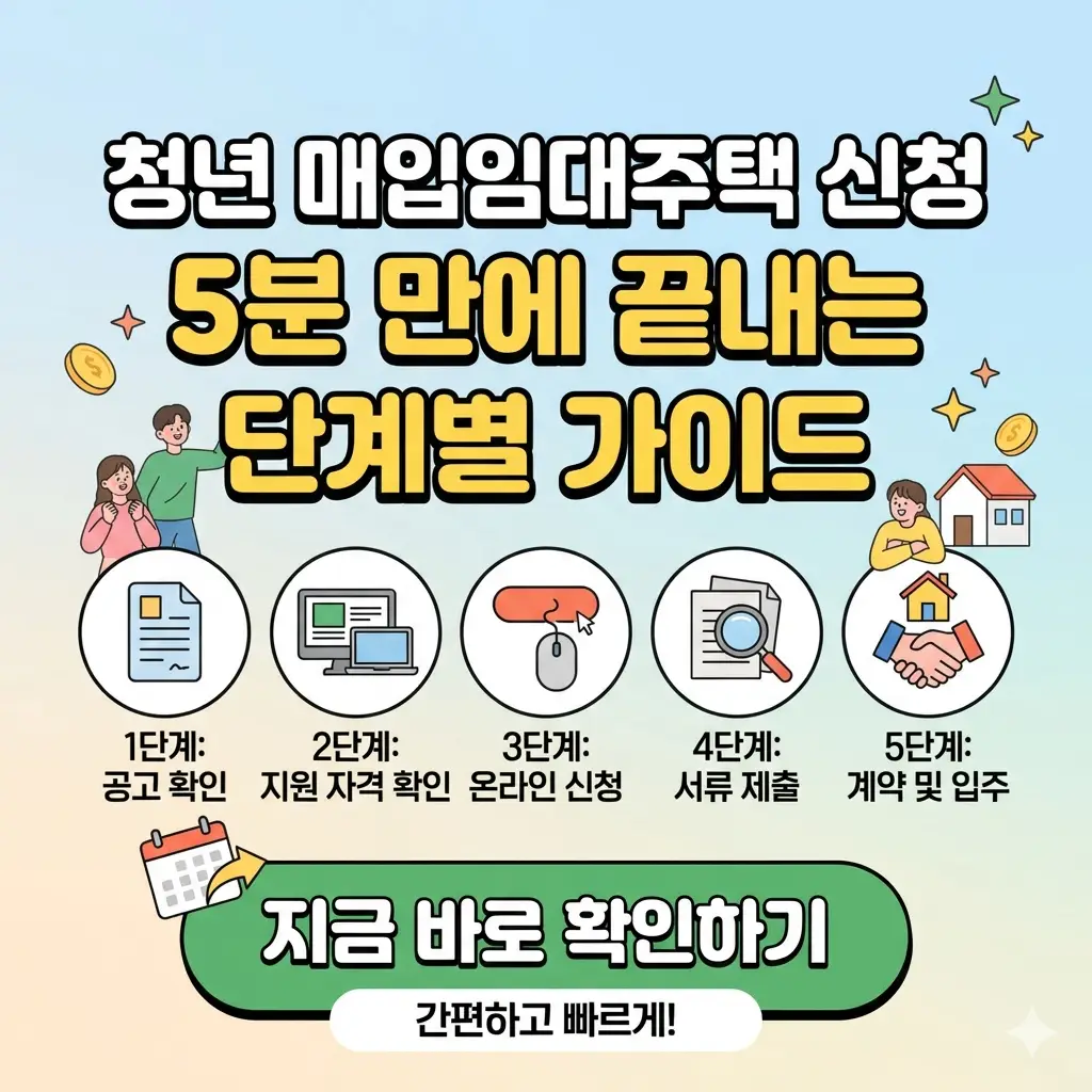 청년 매입임대주택 신청 과정을 5단계로 요약한 밝고 깔끔한 디자인의 1:1 썸네일 이미지.