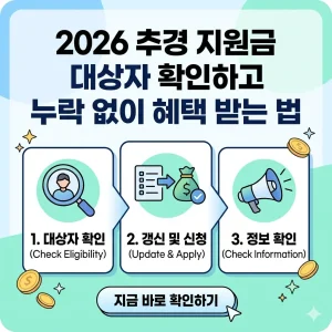 2026년 추경 지원금 대상자 확인 및 누락 없이 혜택 받는 방법을 단계별로 설명하는 인포그래픽 썸네일.