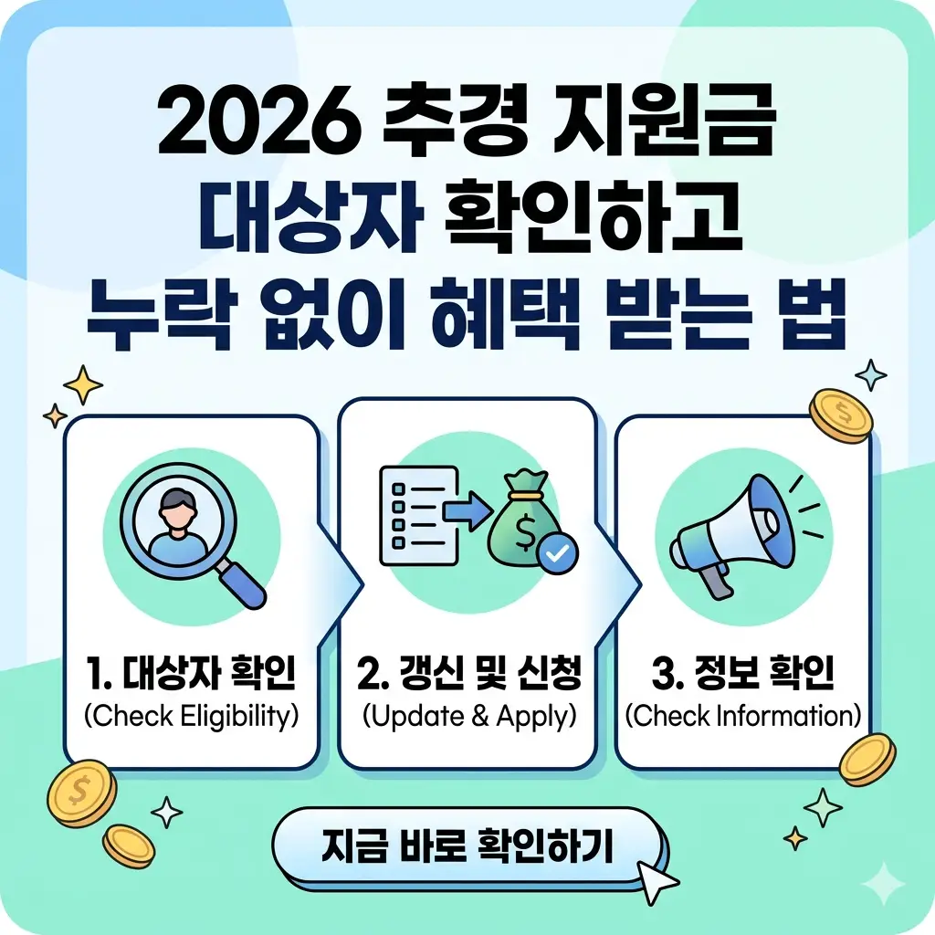 2026년 추경 지원금 대상자 확인 및 누락 없이 혜택 받는 방법을 단계별로 설명하는 인포그래픽 썸네일.