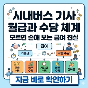 시내버스 기사의 복잡한 급여 및 수당 체계를 명확하게 설명하는 정보성 카드뉴스 포스터.