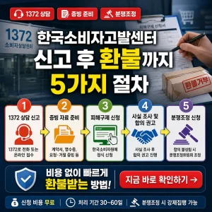 한국소비자고발센터 신고부터 환불까지 5단계 절차를 안내하는 썸네일.