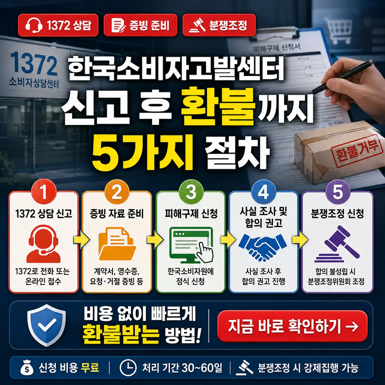 한국소비자고발센터 신고부터 환불까지 5단계 절차를 안내하는 썸네일.