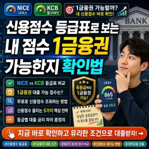 신용점수 등급표와 1금융권 대출 가능 여부를 한눈에 보여주는 금융 썸네일.