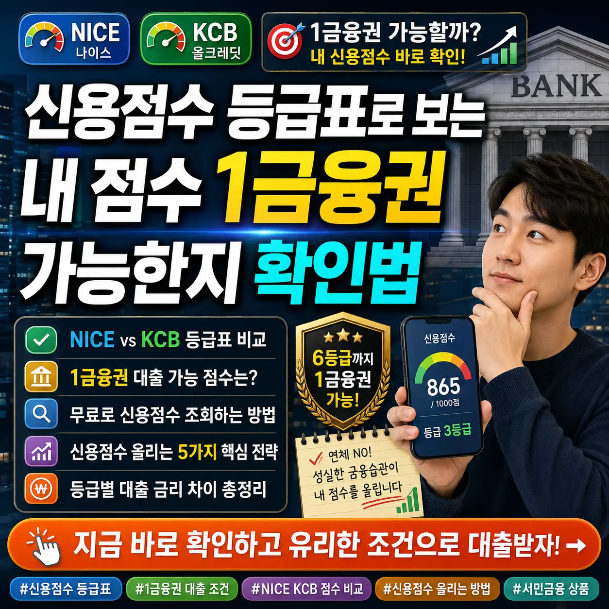 신용점수 등급표와 1금융권 대출 가능 여부를 한눈에 보여주는 금융 썸네일.