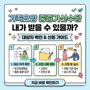 가족요양 중증가산수당 지원 대상 여부 확인 및 신청 단계를 설명하는 인포그래픽 썸네일 이미지.