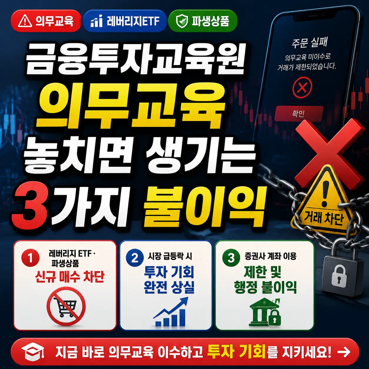 금융투자교육원 의무교육 미이수로 레버리지 ETF·파생상품 거래가 차단되는 위험과 불이익을 보여주는 일러스트.