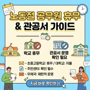 노동절 공무원 휴무 및 학교와 관공서 운영 여부에 대한 가이드 정보를 담은 밝은 디자인의 인포그래픽 썸네일입니다.