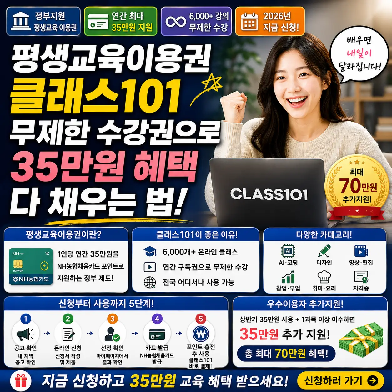 평생교육이용권으로 클래스101 무제한 수강권 혜택을 안내하는 교육 정보 썸네일입니다.