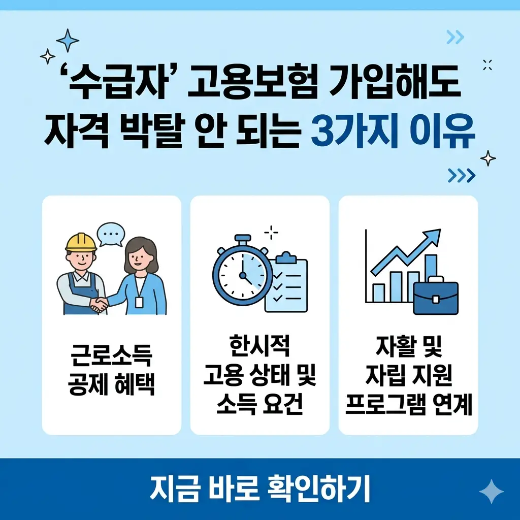 수급자가 고용보험에 가입해도 자격이 박탈되지 않는 3가지 이유를 설명하는 정보성 카드뉴스 이미지.