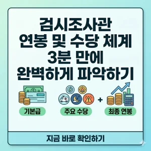 검시조사관의 연봉과 수당 체계를 3분 만에 핵심만 요약하여 설명하는 인포그래픽 썸네일 이미지입니다.