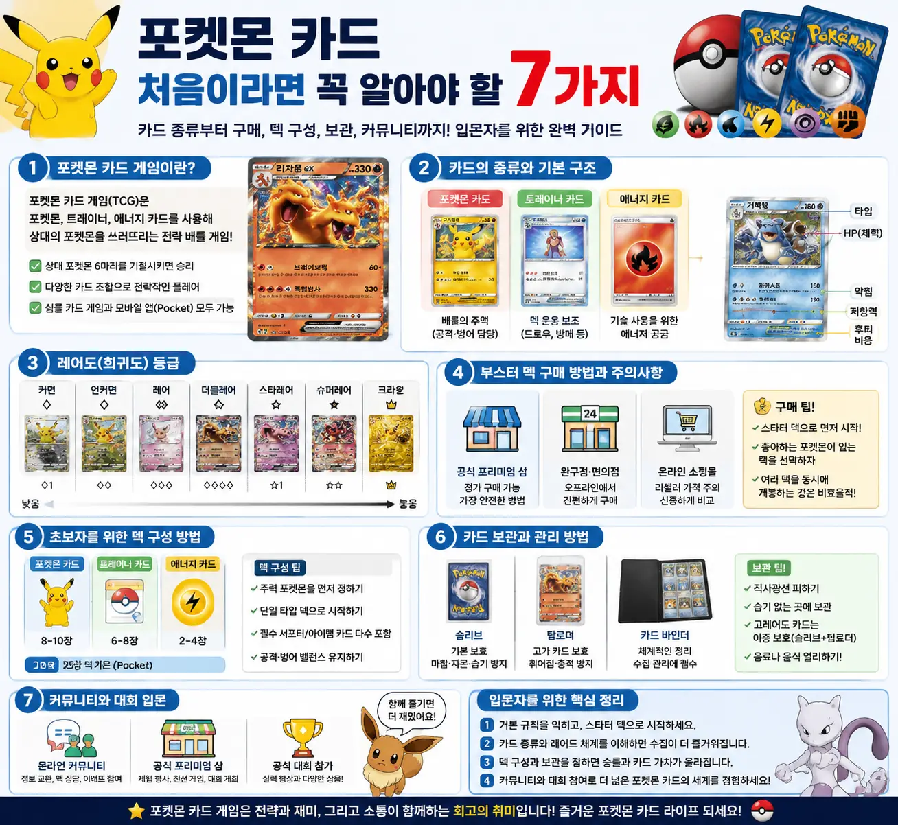 포켓몬 카드 입문자를 위한 7가지 핵심 팁과 정보가 시각적으로 정리된 썸네일 이미지.