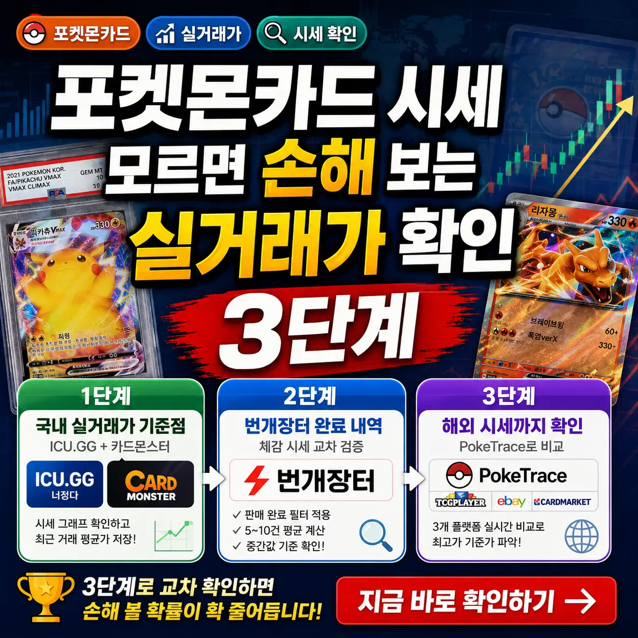 포켓몬카드 실거래가를 3단계로 확인하는 방법을 강조한 썸네일 이미지