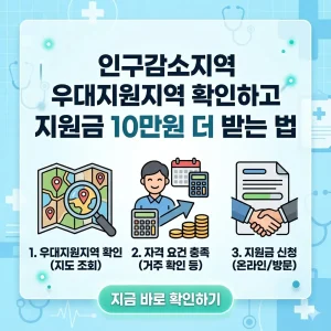 인구감소지역 우대지원지역을 확인하고 지원금 10만 원을 더 받는 방법을 설명하는 정보성 이미지입니다.