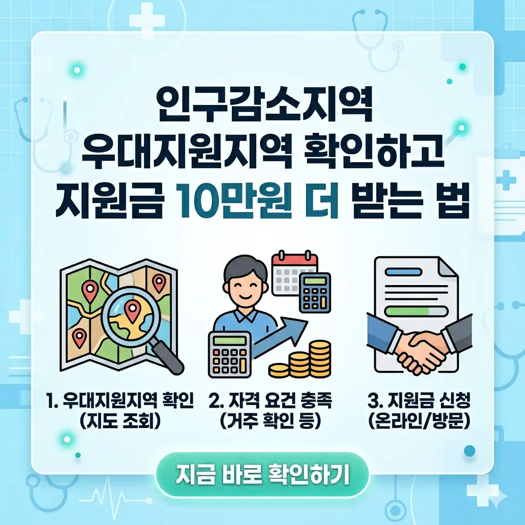 인구감소지역 우대지원지역을 확인하고 지원금 10만 원을 더 받는 방법을 설명하는 정보성 이미지입니다.