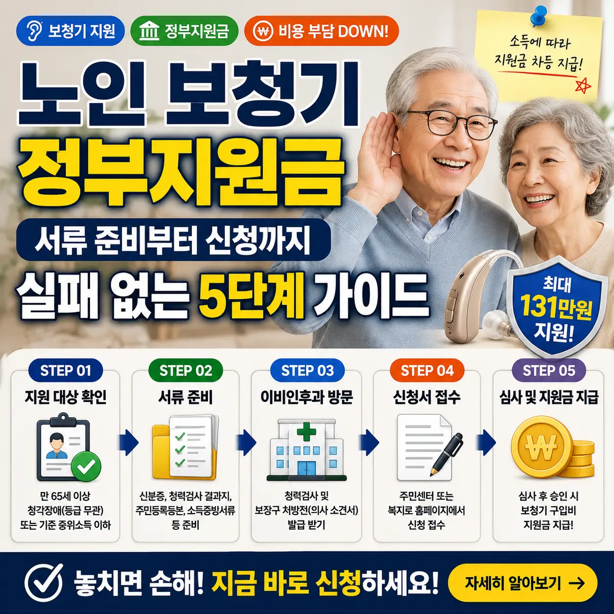 노인 보청기 정부지원금 신청을 서류 준비부터 5단계로 안내하는 썸네일.