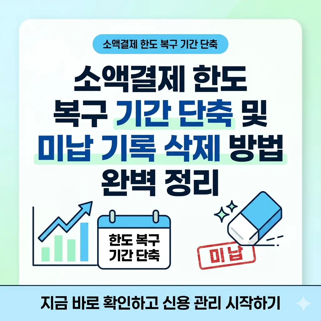 소액결제 한도 복구 기간 단축과 미납 기록 삭제 방법을 안내하는 1:1 비율의 포스터 이미지.