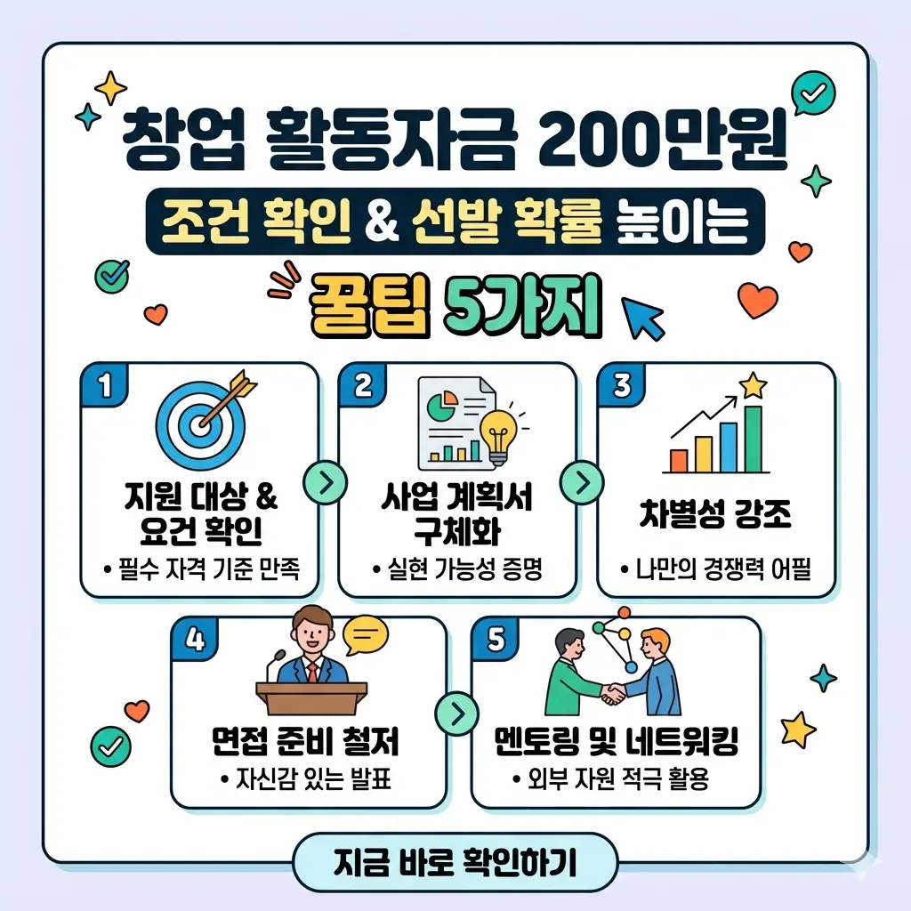 창업 활동자금 200만 원 지원 조건과 선발 확률을 높이는 5가지 핵심 꿀팁을 정리한 인포그래픽 썸네일 이미지.