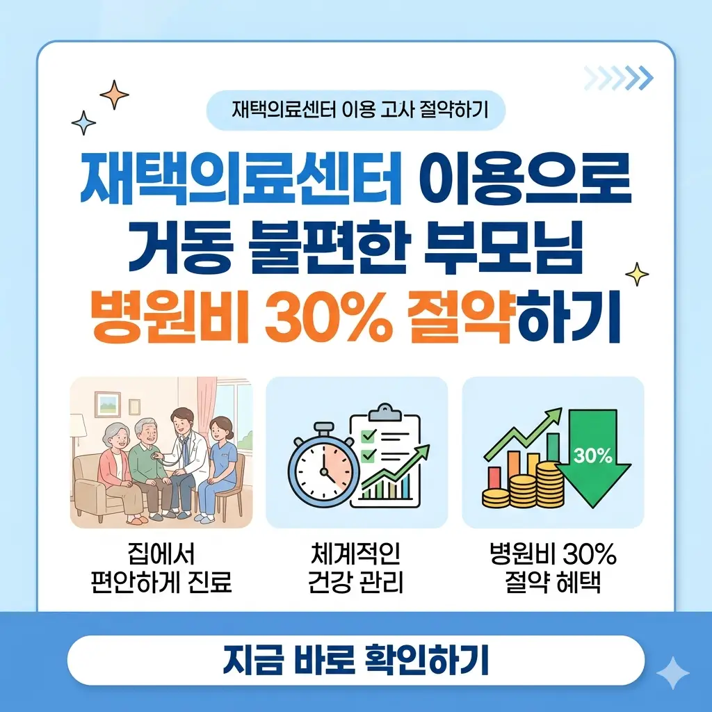 거동이 불편한 부모님을 위해 재택의료센터를 이용하여 병원비를 30% 절약하는 방법을 설명하는 정보성 카드뉴스 이미지.