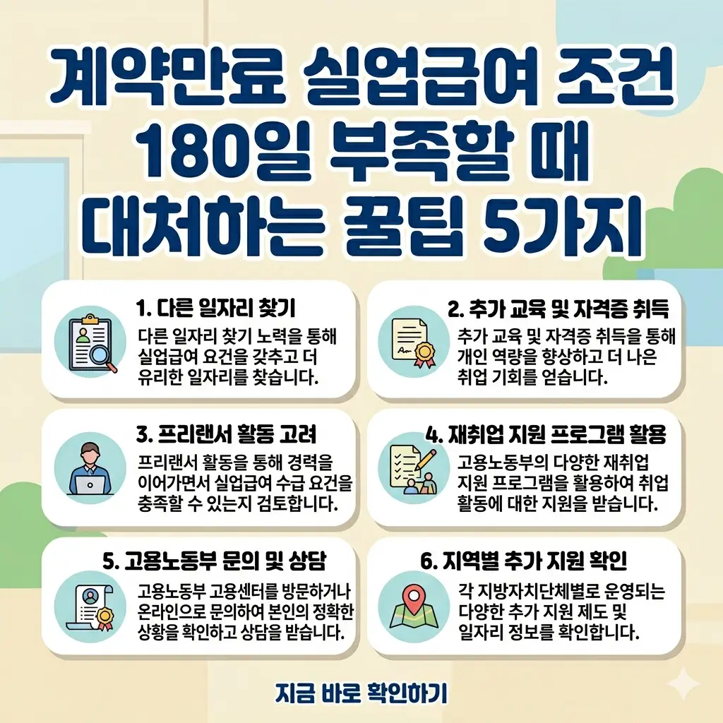 계약 만료 시 실업 급여 180일 조건이 부족할 때 대처하는 6가지 실질적인 팁을 정리한 인포그래픽 썸네일.