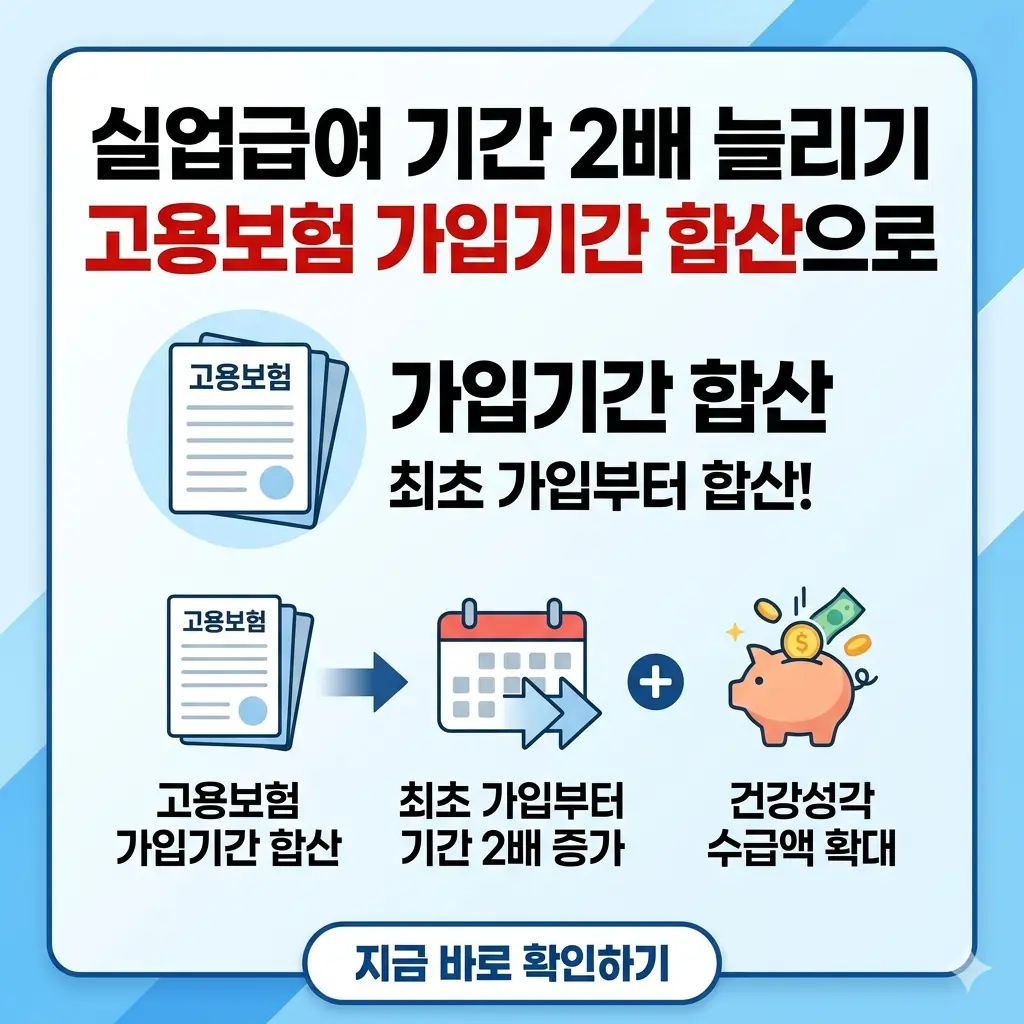 '실업급여 기간 2배'를 주제로, 고용보험 가입기간 합산 방법을 설명하는 밝은 톤의 1:1 비율 정보성 썸네일.