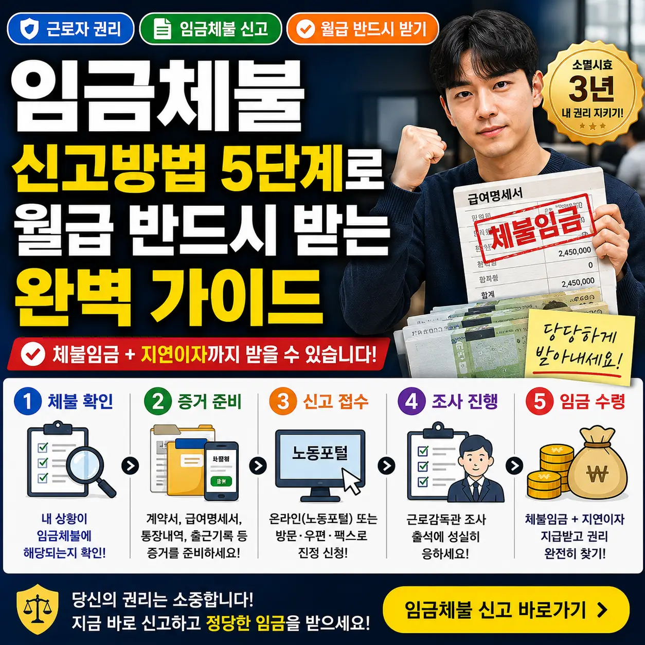 임금체불 신고방법 5단계와 월급을 받기 위한 핵심 절차를 안내하는 썸네일 이미지.