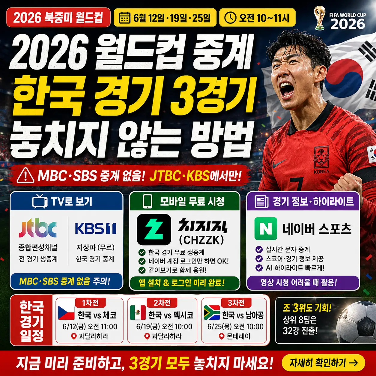 2026 월드컵 한국 경기 3경기 중계 채널과 모바일 시청법을 강조한 썸네일.
