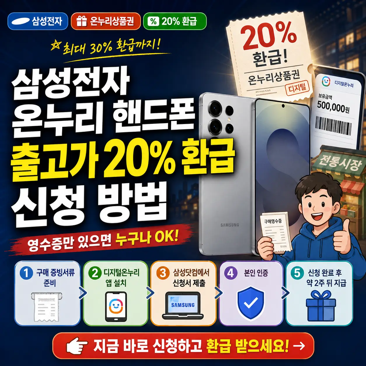 삼성전자 핸드폰 구매 시 온누리상품권 20% 환급 신청 방법을 안내하는 썸네일.