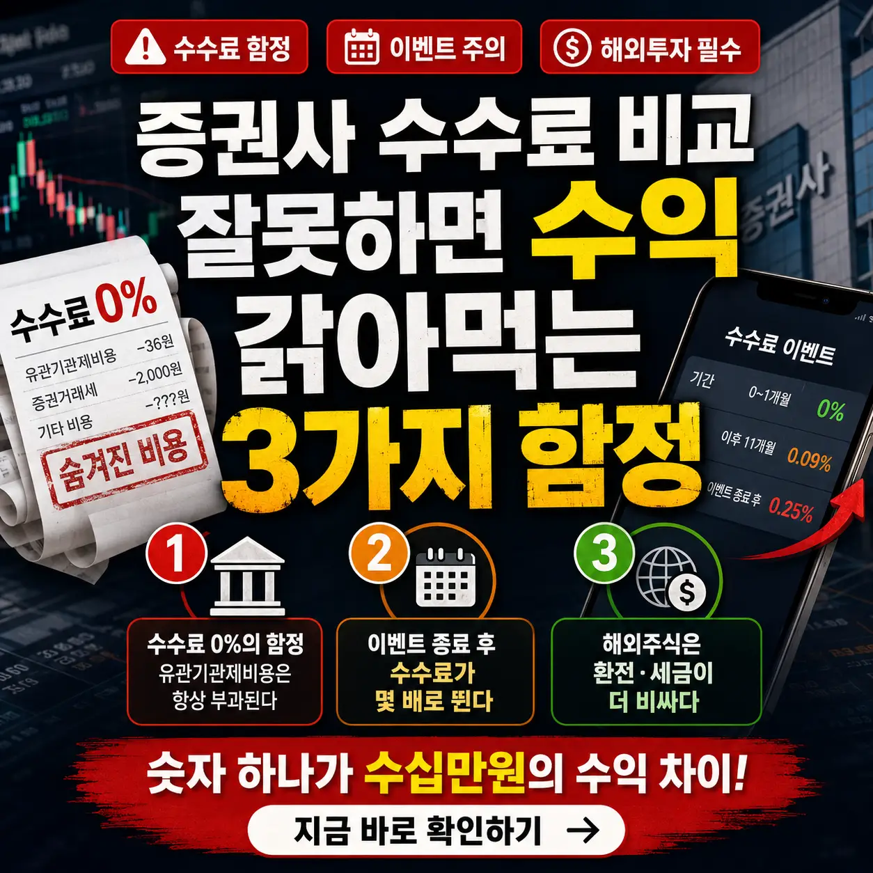 주가 차트와 경고 아이콘 위에 증권사 수수료 비교의 3가지 함정을 강조한 금융 썸네일
